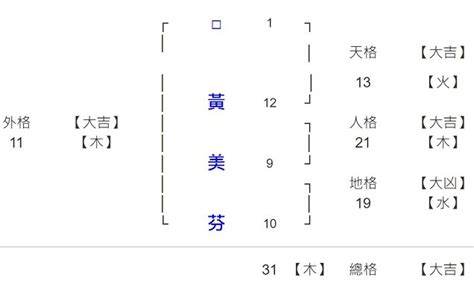 姓名學 生肖|劍靈命理網